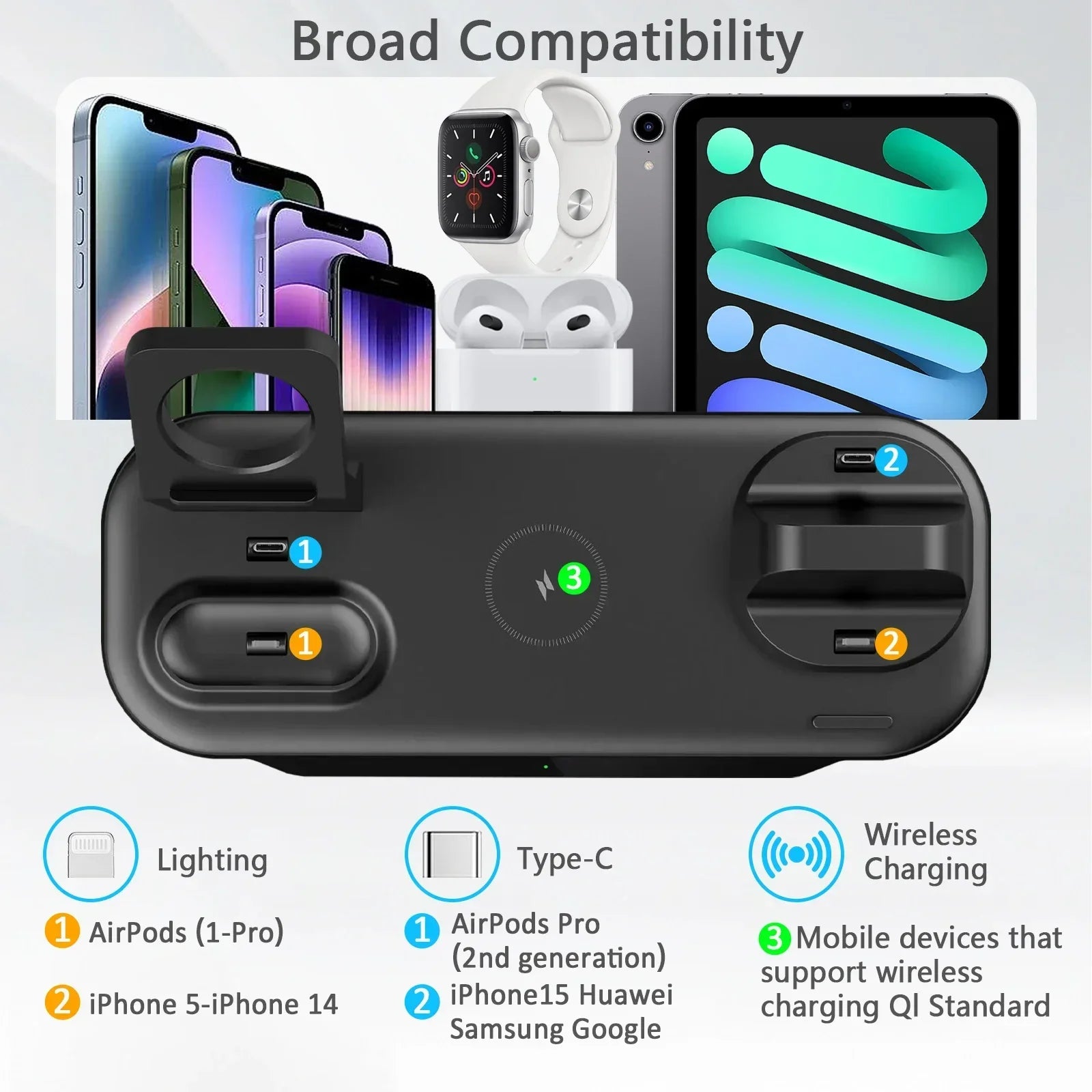 7-in-1 30W Wireless Charging Station – Fast Charger Stand for iPhone 15/14/13/12/11 Pro Max, Apple Watch Series 8–6, and AirPods Pro